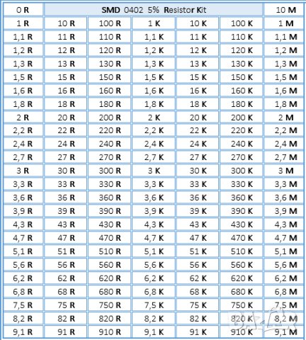 SMD Resistor Kit 170 Values  x 25 x 50 - 8500 бр. резистори кит , снимка 2 - Ремонт на друга електроника - 41560302