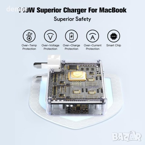 am 140W USB C зарядно устройство за MacBook и други, снимка 6 - Друга електроника - 42522739