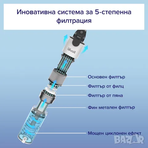 Вертикална прахосмукачка Levoit LVAC-200, снимка 9 - Прахосмукачки - 56185856