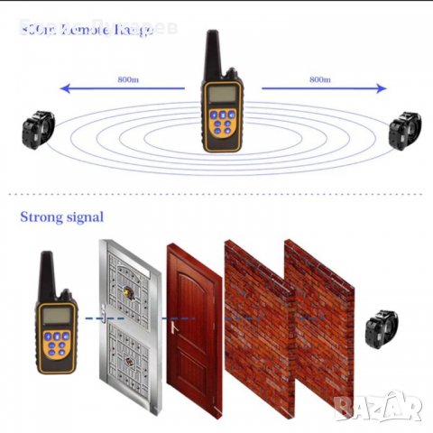ЕЛЕКТРОНЕН НАШИЙНИК ЗА КУЧЕ,ТЕЛЕТАКТ- ВОДОУСТОЙЧИВ С ОБХВАТ ДО 800м. , снимка 14 - За кучета - 36324943