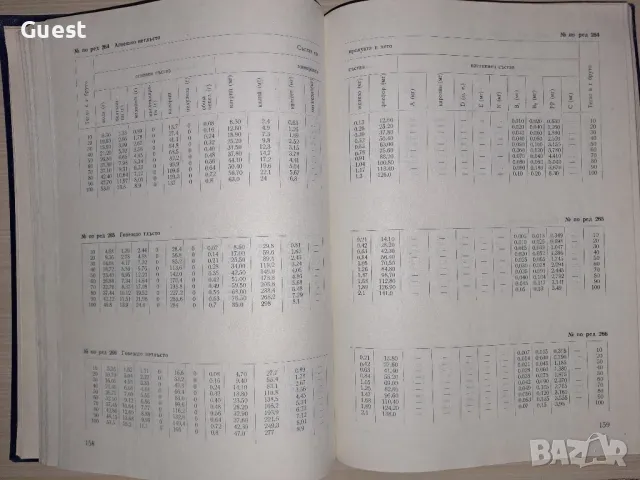 Таблици за състава на българските хранителни продукти, снимка 6 - Енциклопедии, справочници - 48549686