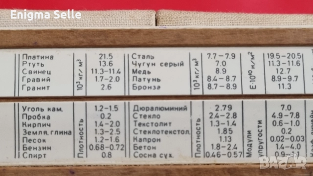 Стара съветска логаритмична линия Ленинград 1972, снимка 6 - Антикварни и старинни предмети - 52580873