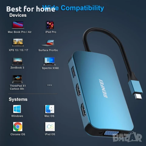  8-в-1 Докинг станция BENFEI USB C MST Hub, USB-C HUB с 2 x HDMI/1 x VGA/3 x USB 3.0/100W , снимка 3 - Мрежови адаптери - 51306597