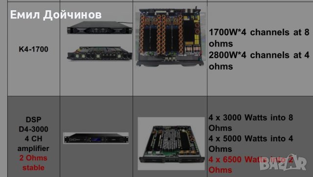 4 канални усилватели Lab Gruppen - DSP 10000Q, снимка 15 - Ресийвъри, усилватели, смесителни пултове - 39198216