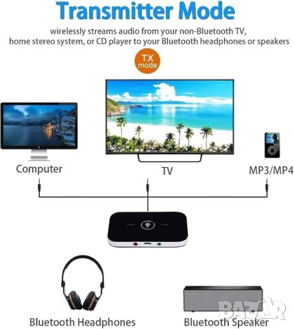 Bluetooth приемник, предавател, ресийвър, трансмитер AUX, жак, RCA, безжичен, аудио, адаптер, музика, снимка 11 - Ресийвъри, усилватели, смесителни пултове - 41450148