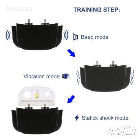Електронен нашийник за обучение на кучета, снимка 8 - За кучета - 40481284
