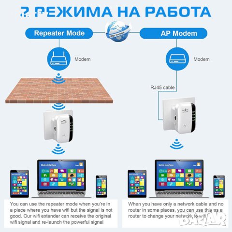 Wi Fi усилвател WiFi repeater рутер Wireless-N 300 Mbps, снимка 8 - Рутери - 28645605