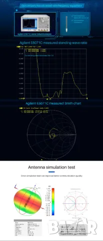 Двубандова WIFI антена от фибростъкло 2.4GHz 5.8GHz 6/9dBi Gain, снимка 12 - Рутери - 50191424