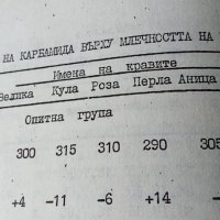 Помагало за опитно-практическа работа по биология и селско стопанство, снимка 3 - Други ценни предмети - 35771071