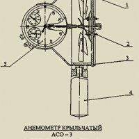 Механичен анемометър/ветромер АСО-3,диапазон 0,3 - 5 м/с, сделано в СССР , снимка 2 - Други инструменти - 39712585
