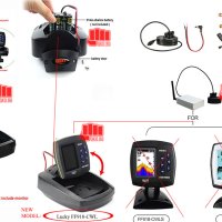 "Wi-Fi Сонар Lucky FF918-CWLS - Нов софтуер, българско меню и множество функции!", снимка 12 - Стръв и захранки - 42479255