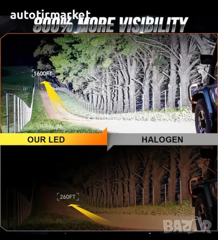 LED крушки Y – 20 D1S 35W/6000K 2 бр. комплект – T264, снимка 3 - Аксесоари и консумативи - 56054440