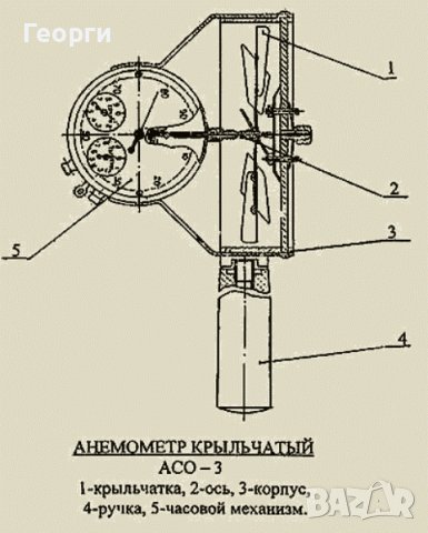 Механичен анемометър/ветромер АСО-3,диапазон 0,3 - 5 м/с, сделано в СССР , снимка 2 - Други инструменти - 39712585