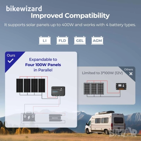 Renogy  Стартов комплект за соларни системи 100W панел 100 W 12 V, 1 x 30 A PWM НОВО, снимка 2 - Друга електроника - 52657106