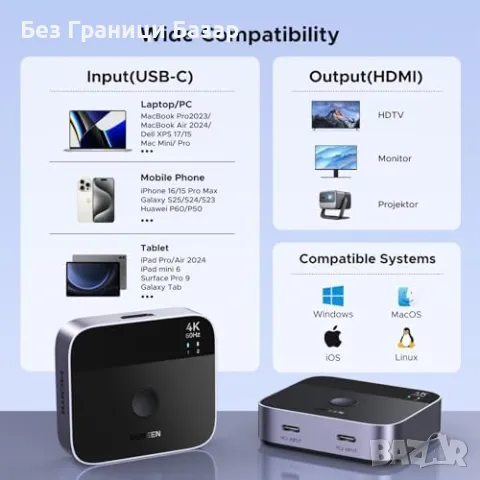 Нов UGREEN Превключвател USB-C 4K | 2 лаптопа 1 монитор | HDMI адаптер, снимка 8 - Друга електроника - 49517192