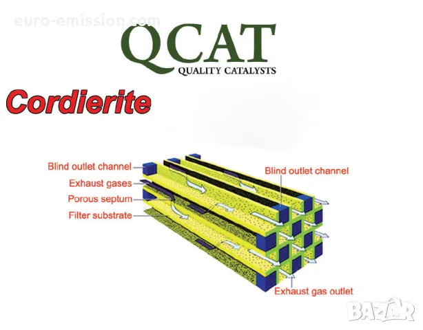 DPF MAN023 Ф152мм/L=200мм Филтър за твърди частици, снимка 2 - Части - 48603926