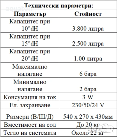 Омекотител за вода Aqmos Pink 15 - суперкомпактен до 5 потребителя, снимка 5 - Други - 53691730