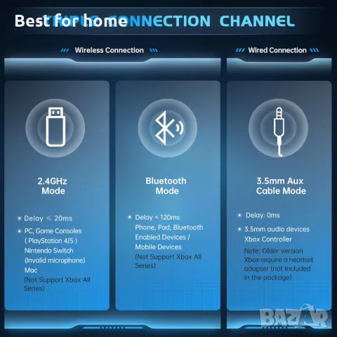 Безжични слушалки за PS Цвят: черен, снимка 3 - Геймърски - 49235500