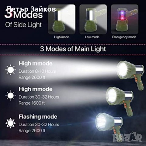 Прожектор с 10 000 лумена, снимка 2 - Друга електроника - 39190760