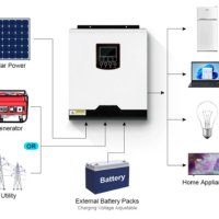 3000W 24V  хибриден соларен инвертор., снимка 3 - Друга електроника - 41463861