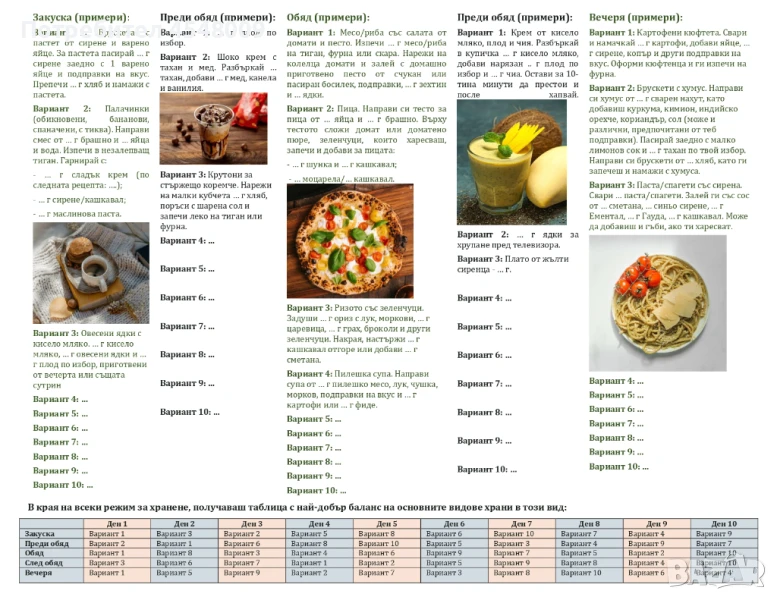 Хранителен план за контрол на тегло и здравословно хранене, снимка 1