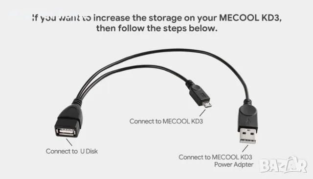 MECOOL KD3 сертифициран от Netflix и Google Android TV Stick, снимка 11 - Приемници и антени - 48424097