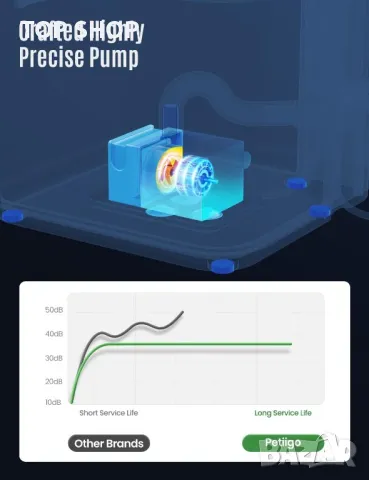 Petiigo ултрафилтриращ фонтан за котешка вода, 2,4 л, снимка 4 - За котки - 49156963