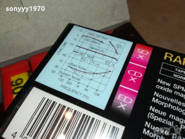 raks-tape-касети-15лв за бр 2810211731, снимка 7 - Аудио касети - 34614102