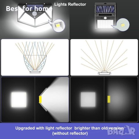 IOTSES Соларни охранителни светлини за открито, надстроени 100 LED 270° сензор за движение, снимка 5 - Соларни лампи - 42258552