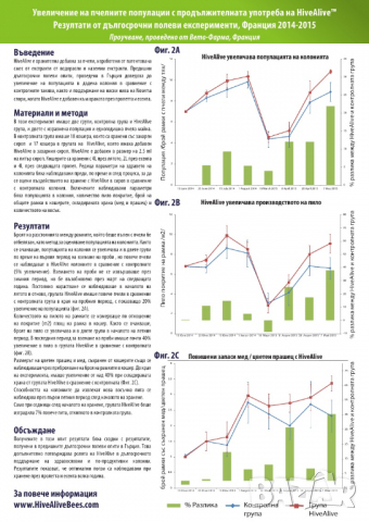 HiveAlive 100 МЛ, снимка 6 - Други стоки за животни - 29839143