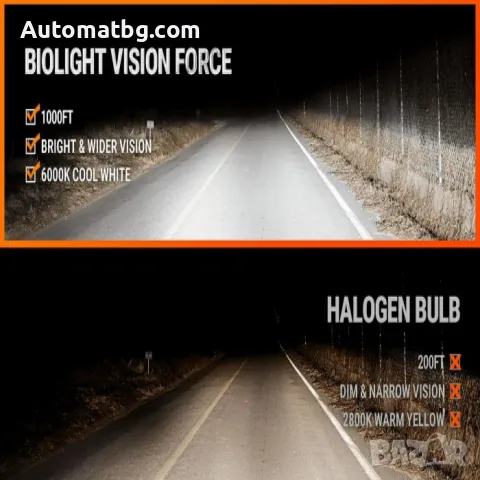 LED крушки Automat, Canbus, Mini, H3, 60W, 12000LM, 12V, 6000K, снимка 6 - Аксесоари и консумативи - 48936128