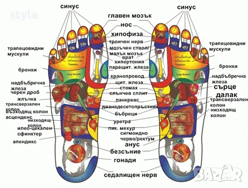 Рефлексологичен здравословен масаж