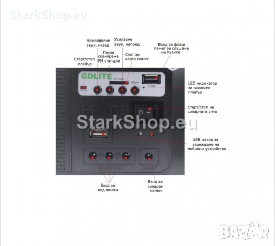 Мобилна соларна система GD-8017 с колона и музика, снимка 4 - Други - 39198269