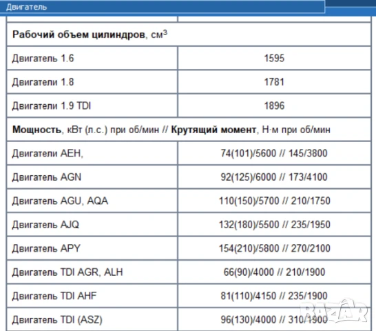 AUDI A3 Три ръководства за експлоатация,техн.поддръжка и ремонт/на СD /, снимка 4 - Специализирана литература - 50998725