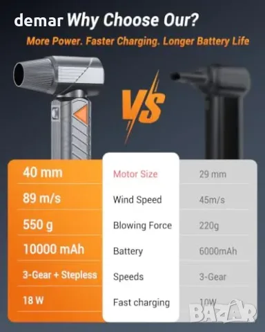 Акумулаторна въздуходувка Faninso 350 W с батерия 10 000 mAh, снимка 6 - Други стоки за дома - 56216987