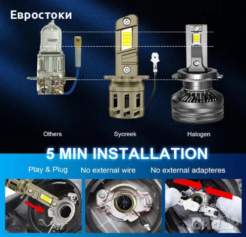 Sycreek комплект LED крушки за фарове H3, 2 броя, 80W, 28000LM, 6500K студено бяло, Anti Error, снимка 4 - Аксесоари и консумативи - 49120257