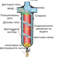 Филтър 3“ -“TYPHOON” - с настройващ се Хидроциклонен диск/0880792, снимка 2 - Напояване - 35797555