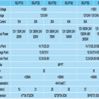 Контролер Automat, MPPT, 12V, 24V, 30A, Kонтролер за зарядно устройство за слънчеви панели, снимка 2 - Друга електроника - 36262047