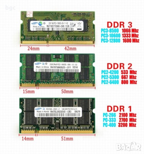RAM Памет Лаптопи - So-dimm Оперативна РАМ памет, снимка 1