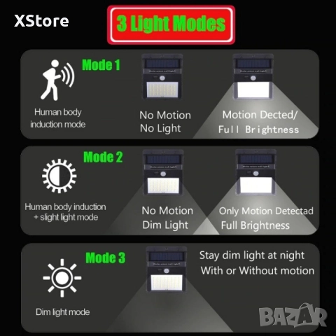 Градинска соларна лампа с 2,5-метров кабел H LED16, снимка 6 - Соларни лампи - 51956970