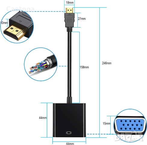 Syncwire HDMI към VGA адаптер, HDMI конвертор, позлатени накрайници, снимка 2 - Кабели и адаптери - 41478666