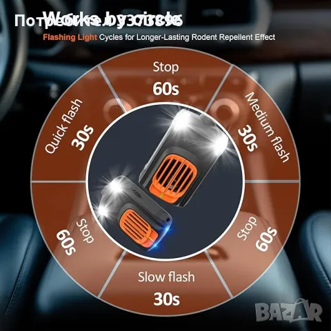 Ултразвуково устройство против гризачи за кола др., снимка 2 - Друга електроника - 50286154