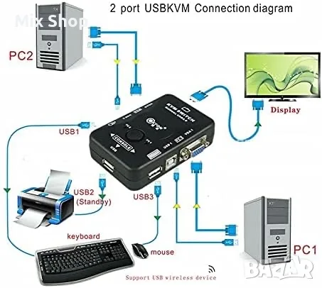 Нов 2-портов VGA USB KVM превключвател – управлявайте два компютъра с един монитор и периферия, снимка 6 - Друга електроника - 55750774