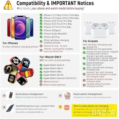 Ново Мултифункционално 4 в 1 Зарядно за Apple Устройства с Нощен Часовник, снимка 5 - Аксесоари за Apple - 49945096