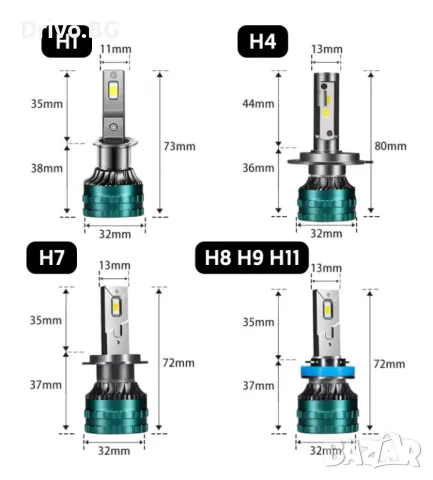 Гаранция! LED CANBUS Комплект 300W Крушки за Фарове H1 H4 H7 H8 H9 H11, снимка 2 - Аксесоари и консумативи - 49249523