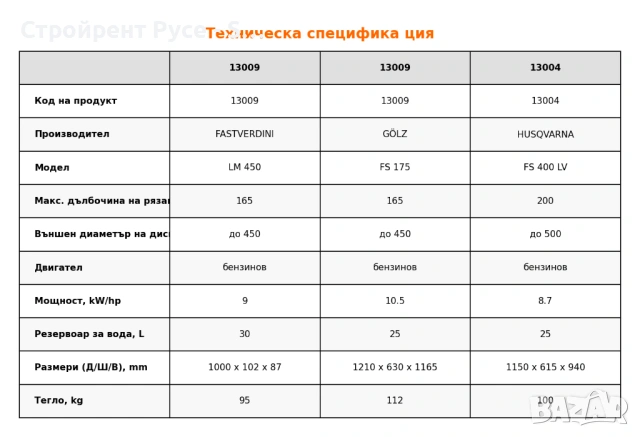 Фугорез количка 10,5 hp, 165 мм потапяне, Под наем, снимка 4 - Други машини и части - 50457102