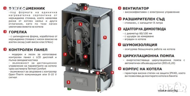 Кондензационен газов котел EURO COMFORT + Безплатна доставка, снимка 3 - Отоплителни печки - 42078369