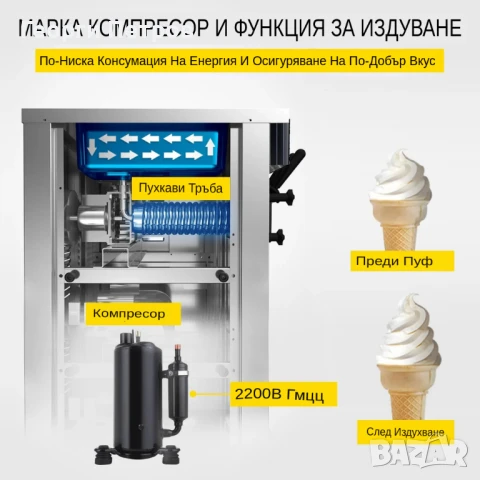 www.martinaldo.net Нова сладолед машина нощно и предварително охлаждане 3 вкуса 28л/ч, снимка 4 - Машини за сладолед - 50738465
