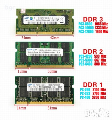 2GB Плочка SO-DIMM S0-DIMM 800MHz PC2-6400s Ram Памет за лаптоп Една 2GB S0-DIMM, снимка 2 - RAM памет - 21031886