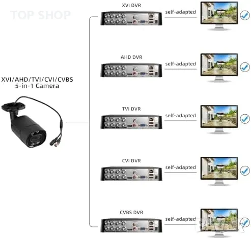 Нова 1080p охранителна камера, нощно виждане, водоустойчива, BNC, снимка 4 - IP камери - 50016048